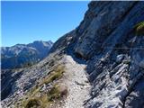 Parkirišče Alpspitzbahn - Alpspitze